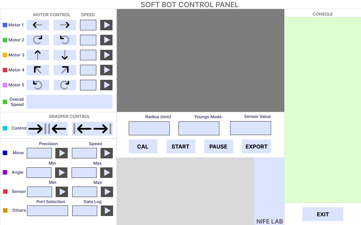 The Soft Bot Control Panel application: direction and speed controls for five motors, grasper controls, a live camera pane, radius, Young's modulus and sensor-value fields, and a console.